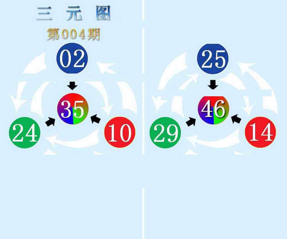 004期三元神数榜(新图)[图]